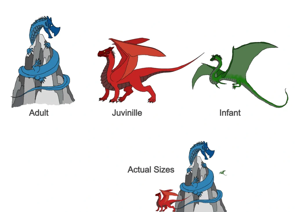 Stages of a Bakunawa dragon 